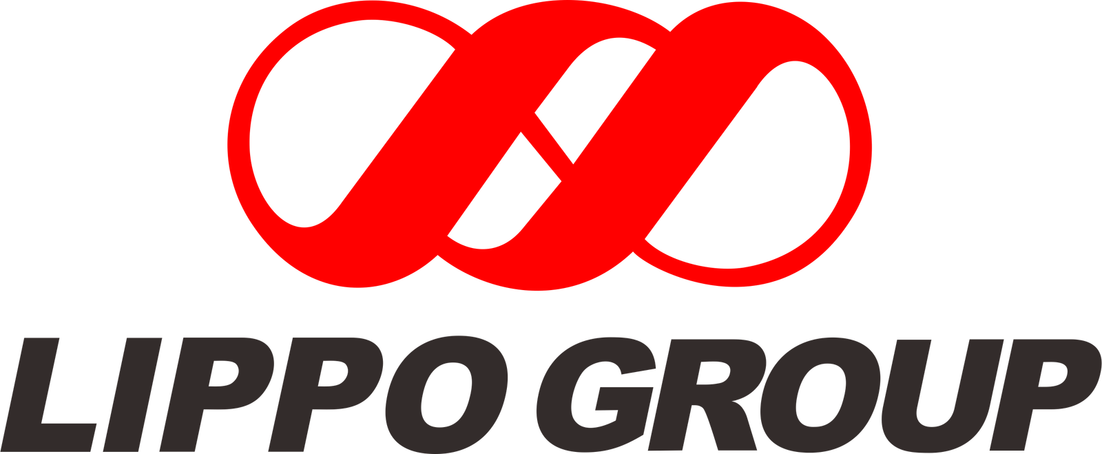 Lippo Group